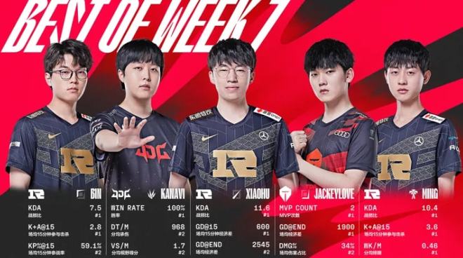 已成为衡量 已成为衡量