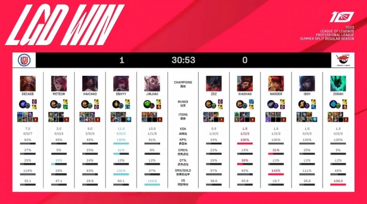 不需要复杂 不需要复杂